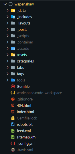 Directory List