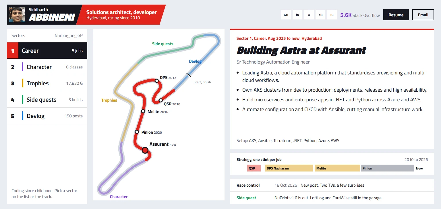An early concept: the whole circuit, with each section as a coloured sector